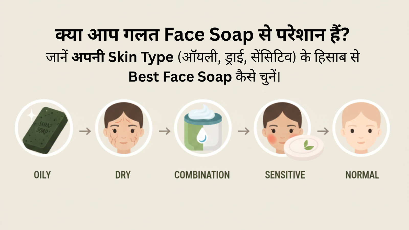 अब गलती नहीं: अपनी स्किन टाइप के हिसाब से Face Soap चुनने की कम्पलीट गाइड